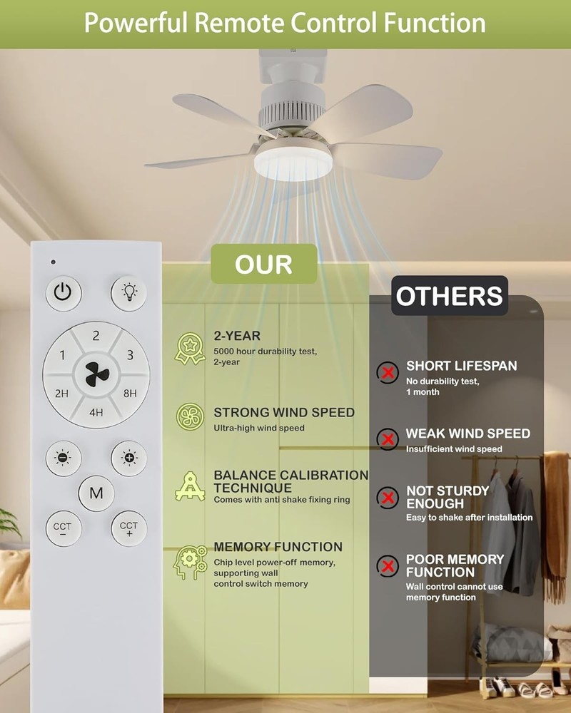 Socket Light Fan with Remote Control - 200% Airflow & Dimmable LED Light