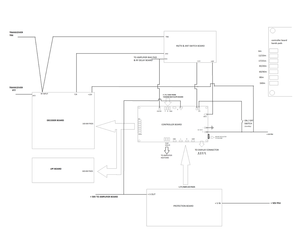7'' TFT DISPLAY KIT for SSPA / HF Amplifier