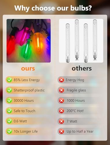 12 Pack T13 LED Multicolor Replacement Bulbs, E12 T13 Led Multicolor Bulb