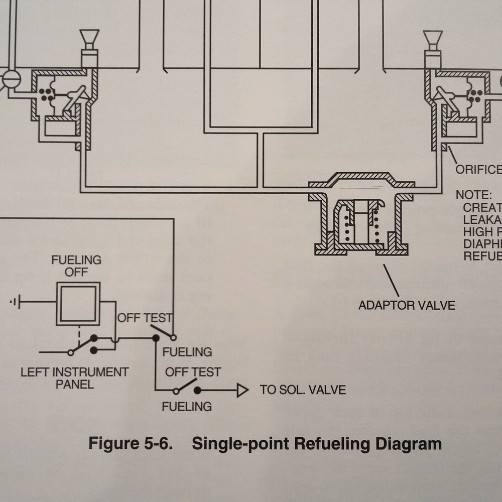 Westwind 1 and 2 Pilot Training Manual, Vol. 2 Aircraft Systems