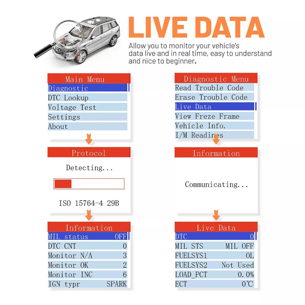 Car OBD2 Scanner OBDII Code Reader Check Engine Fault Diagnostic Tool For Toyota