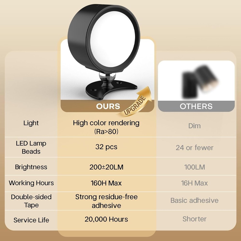Battery Operated Wall Sconce, Remote Control, Wireless Rechargeable Mounted, ...