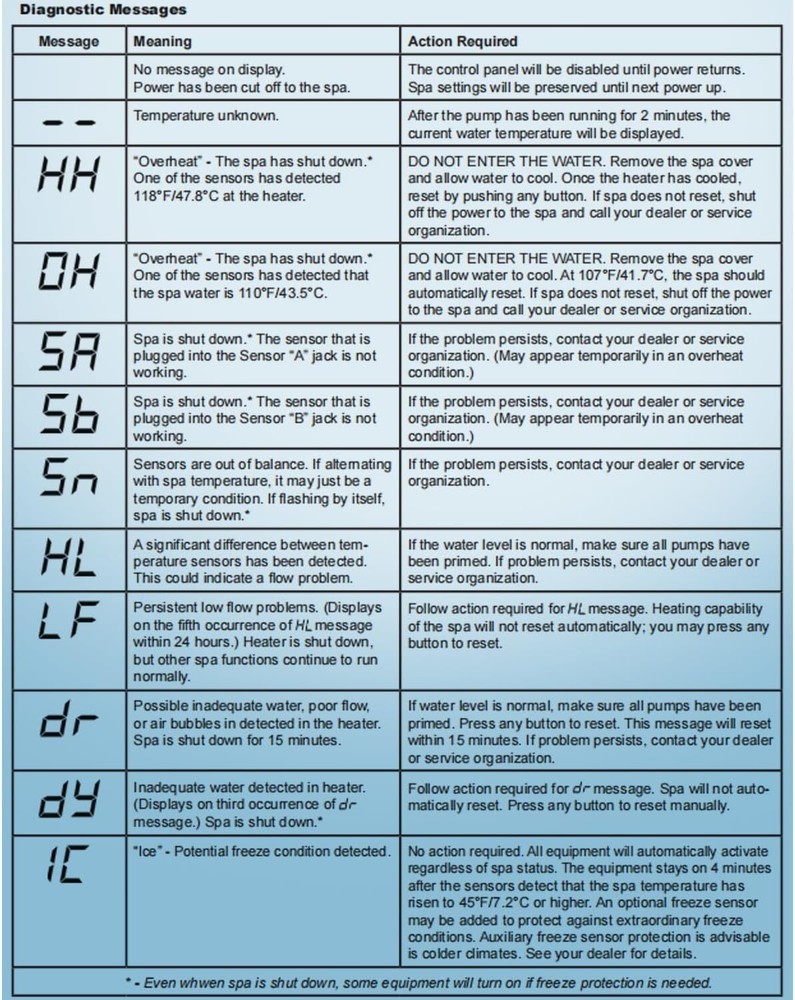 4 Button Topside Control Panel for Balboa Mini Oval Heat Jacket Systems 53238