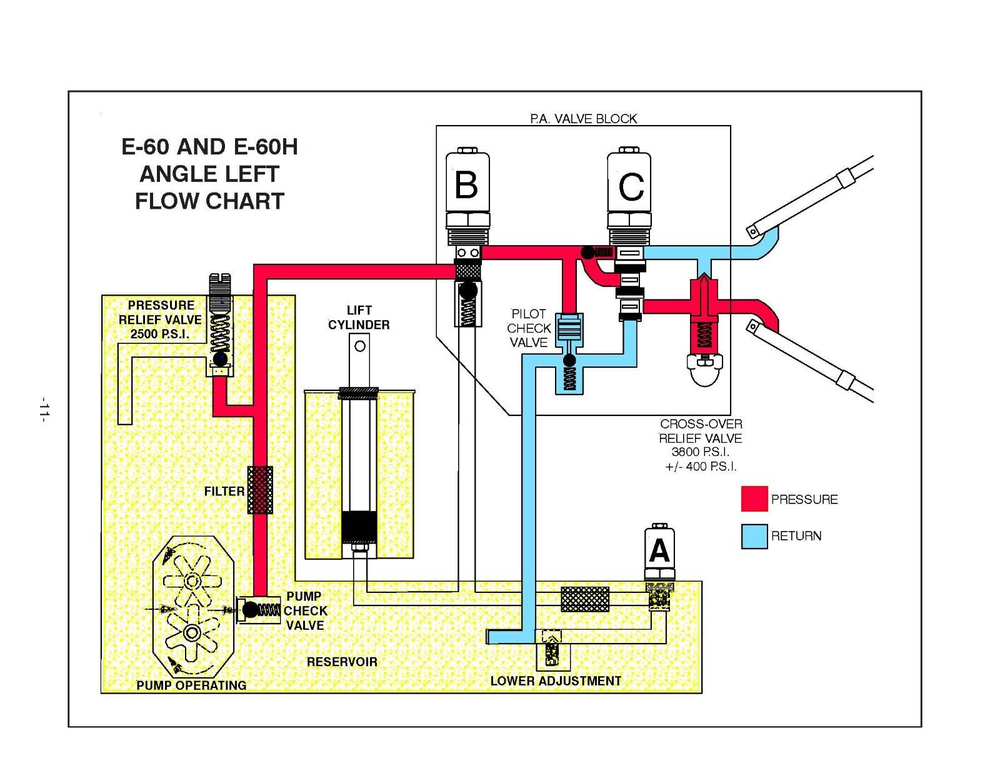 Snow Plow Pump Service Manual E60 & E60-H Meyer