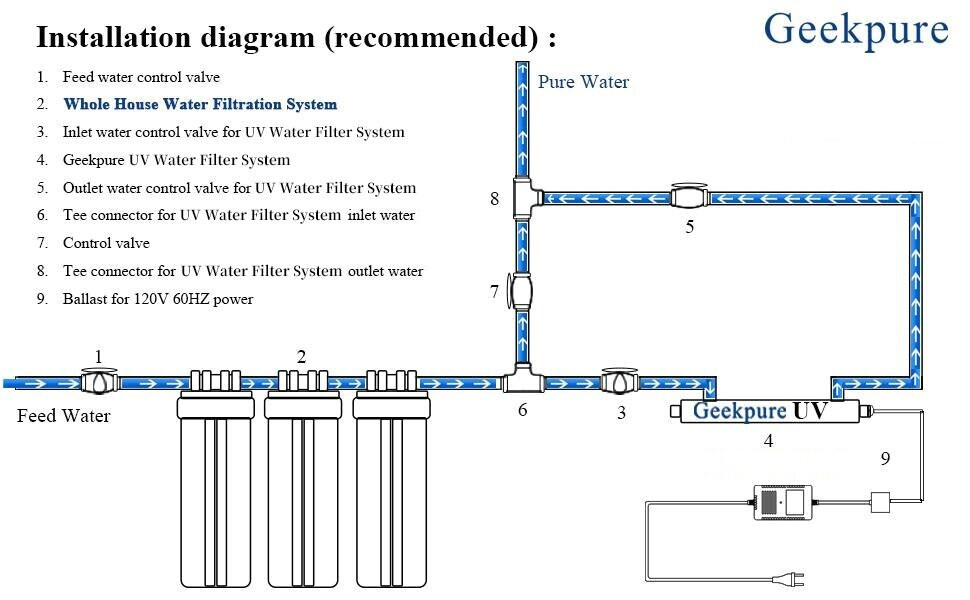 Geekpure Whole House PP Sediment Water Filter 5 Mic 4.5 x 10 Pack 4