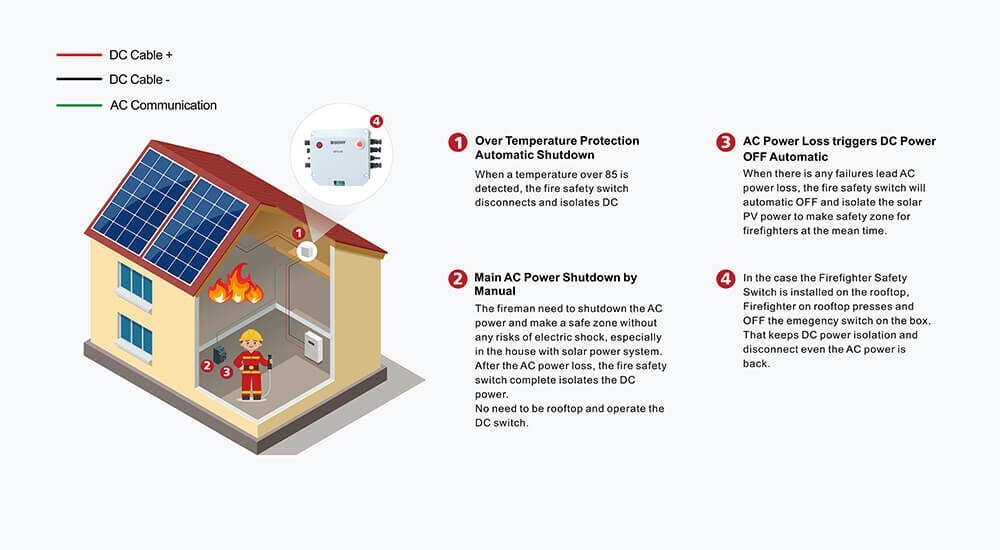 Fire Fighter Safety Switch Solar Panel 1 String Rapid Shutdown Protection