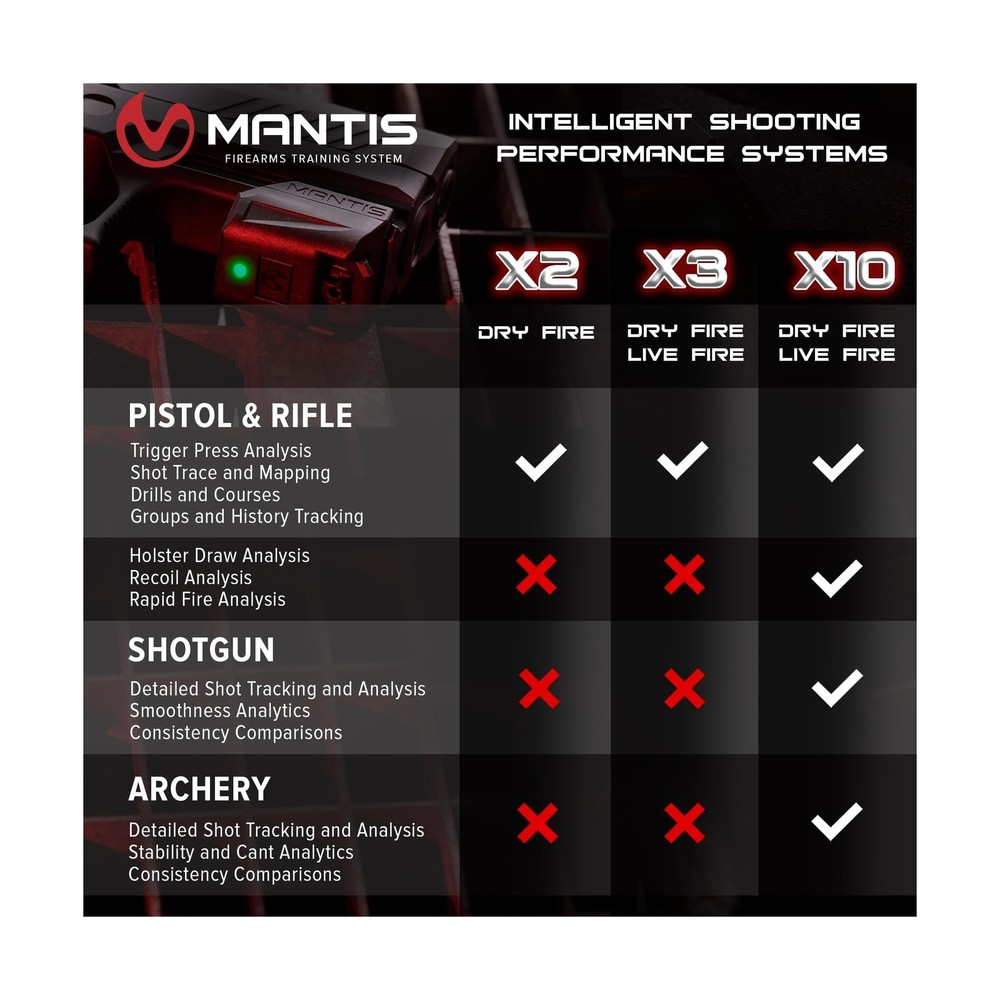 Mantis X10 Elite Shooting Performance System |Dry Fire Training System | Work...