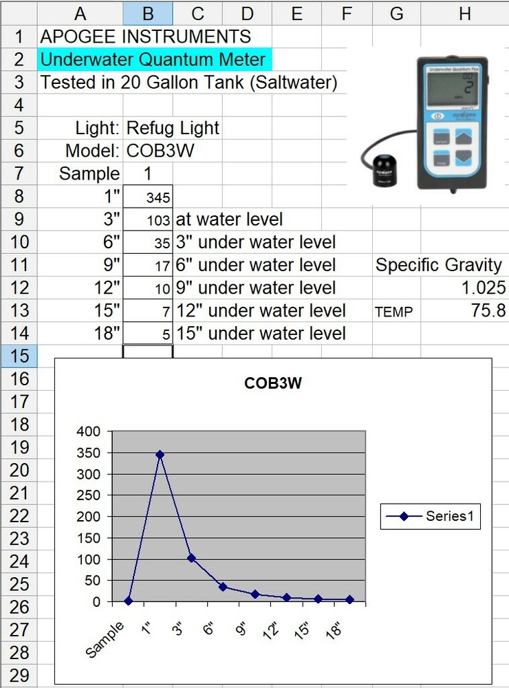 Refugium light COB3W Refug LED Light