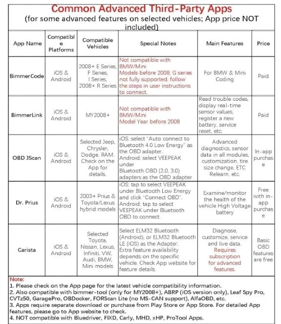 Veepeak OBDCheck BLE+ Bluetooth 4.0 OBD2 Scanner for iOS & Android, Car Code for