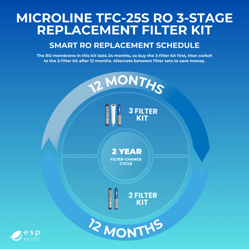 Microline TFC-25S Filter Replacement Kit (Membrane Sold Separately)