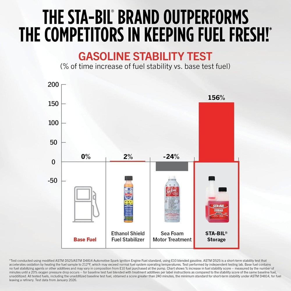 Engine Protection Fuel Stabilizer - Keeps Gasoline Fresh for 24 , 16 oz