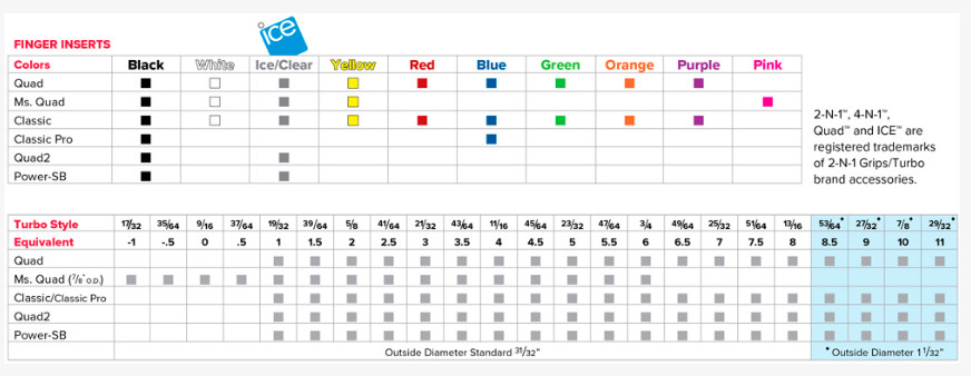 Turbo Quad Classic Finger Inserts | Orange | 5 Pack + Glue