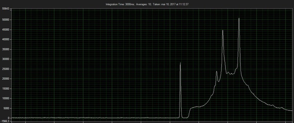 Full Raman System Spectrometer - 532nm - ThunderOptics
