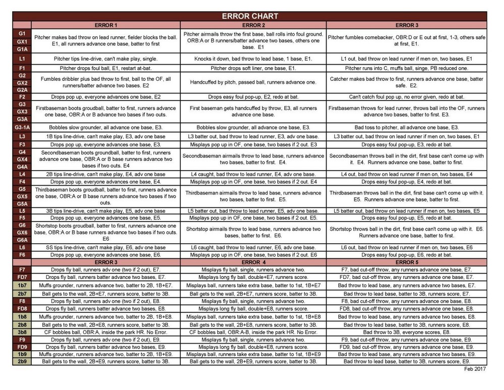 Statis Pro Advanced Baseball Printed Game