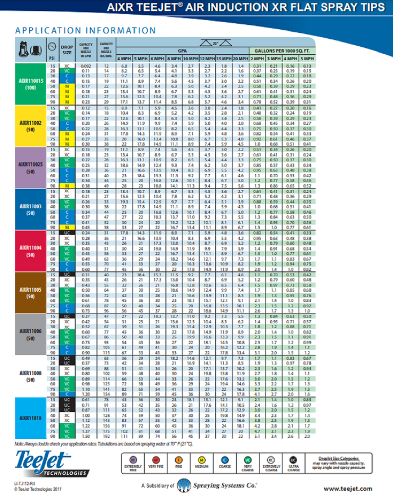 AIXR11004VP TeeJet Nozzle Air Induction XR Flat Spray Tip, Red