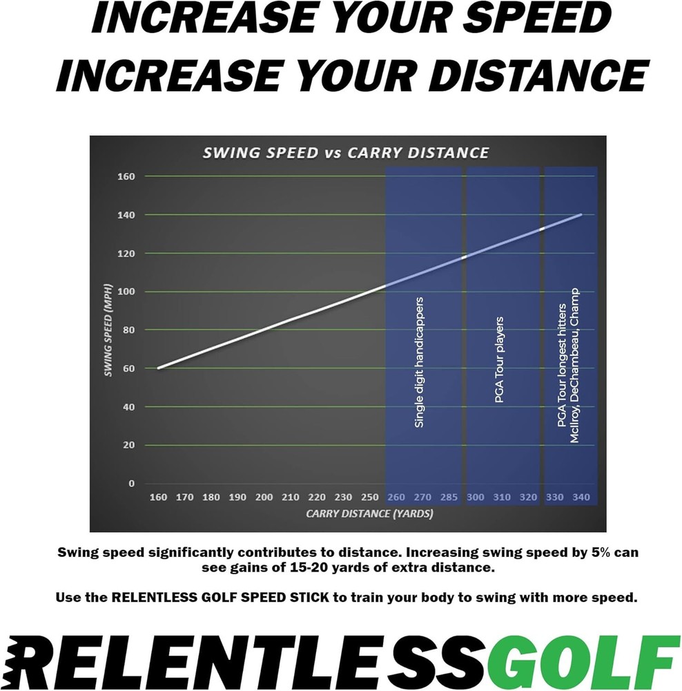 Speed Stick Training Aid and Tempo Trainer. This Golf Training Aid Will Help You