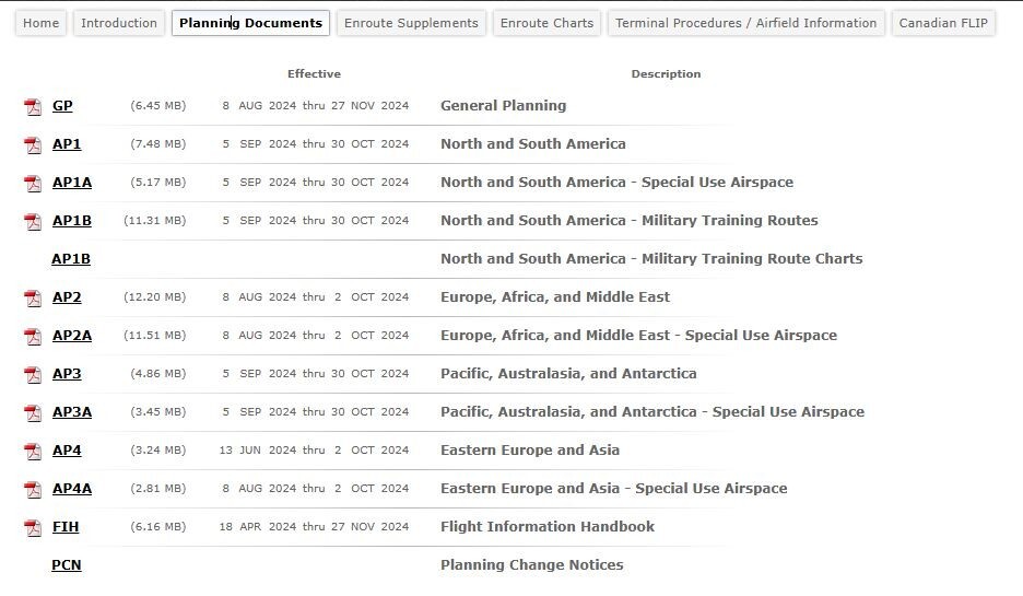 NGA National Geospatial Flight Information DVD 2024 FLIP Airfield Charts Maps++