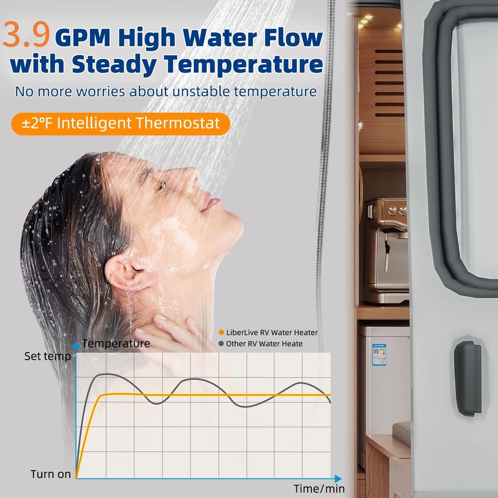 RV Tankless Water Heater Propane, On Demand Instant Propane Gas White