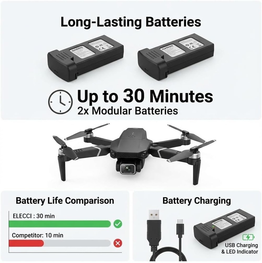 Foldable Drone with Screen Controller 1080p HD Camera 2 Batteries Beginner