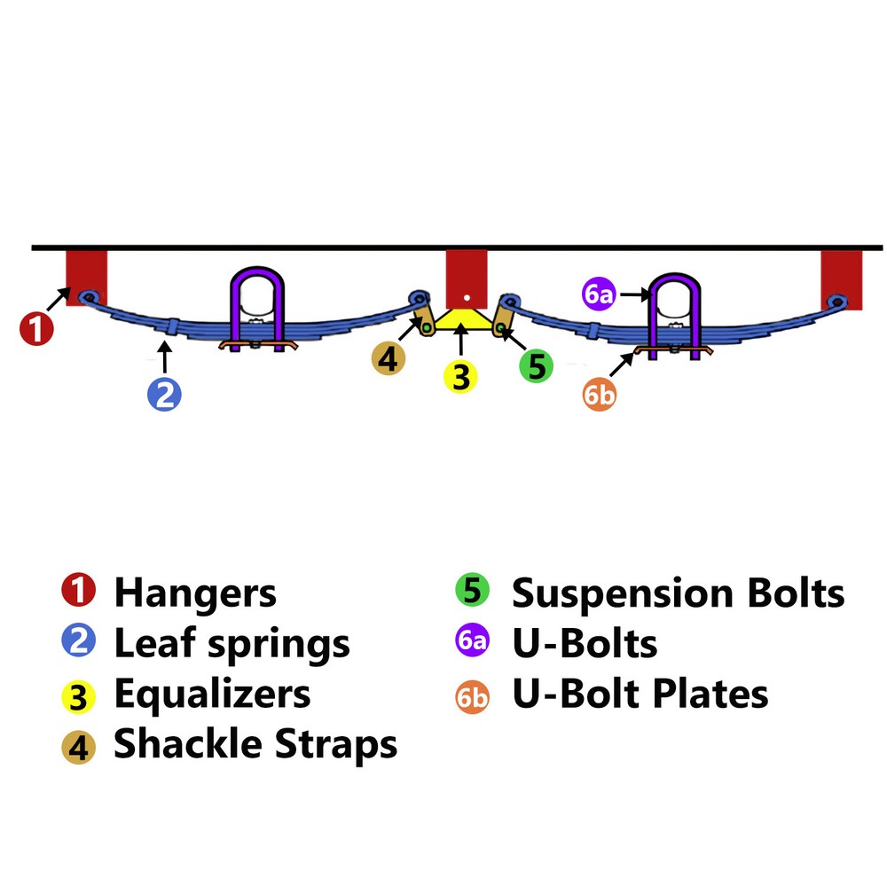 3500lbs Tandem Trailer Axle Suspension Kit Leaf Springs U-bolt + Hanger Set