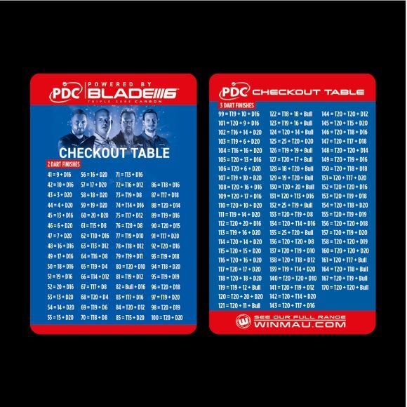 Winmau PDC Blade 6 Surround Set