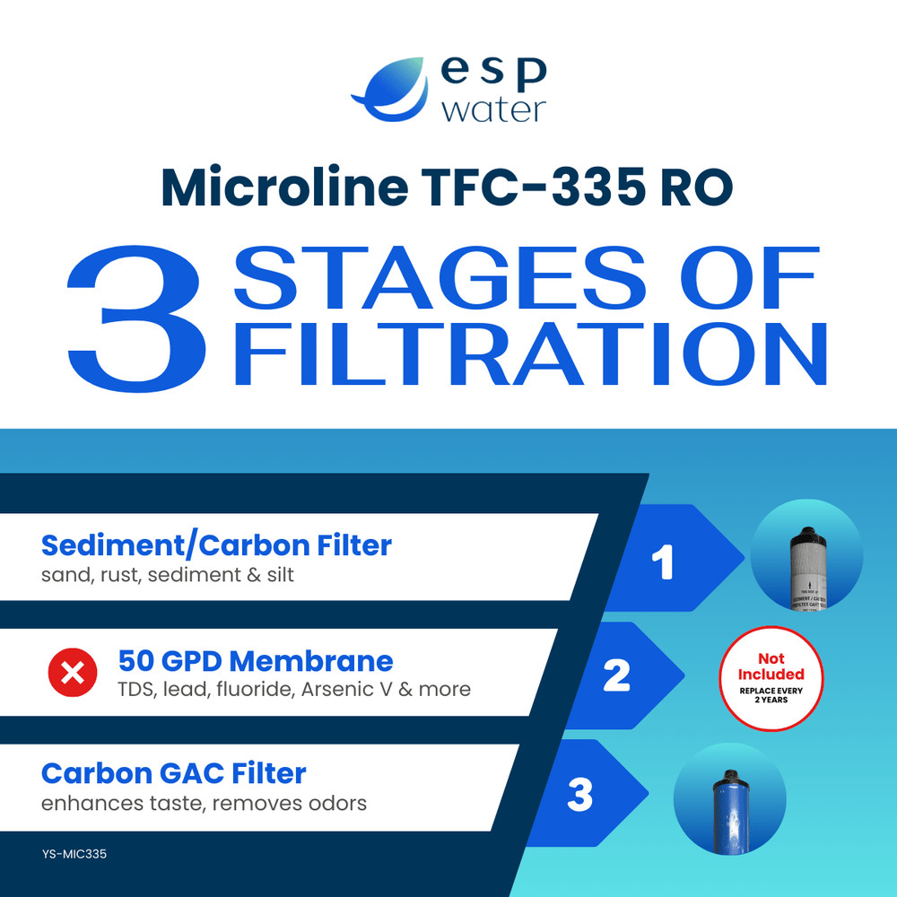 Microline TFC-335 Filter Replacement Kit (Membrane Sold Separately)