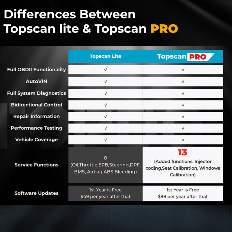 TOPDON Topscan PRO+ Key Programmer Pin Code Reader All Key Lost Programming Tool