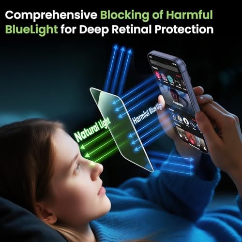 2-Pack Screen Protector iPhone 17,iPhone 17 Pro,iPhone 16 Pro Anti-Blue Light