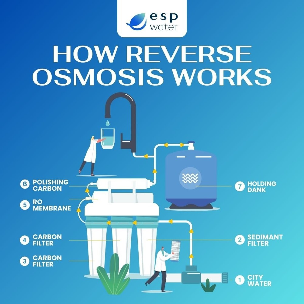 Microline TFC-25D Replacement Filter Kit with RO Membrane
