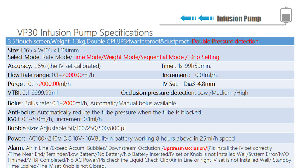 Infusion pump with touchscreen, dual CPU, multi-mode operation, waterproof