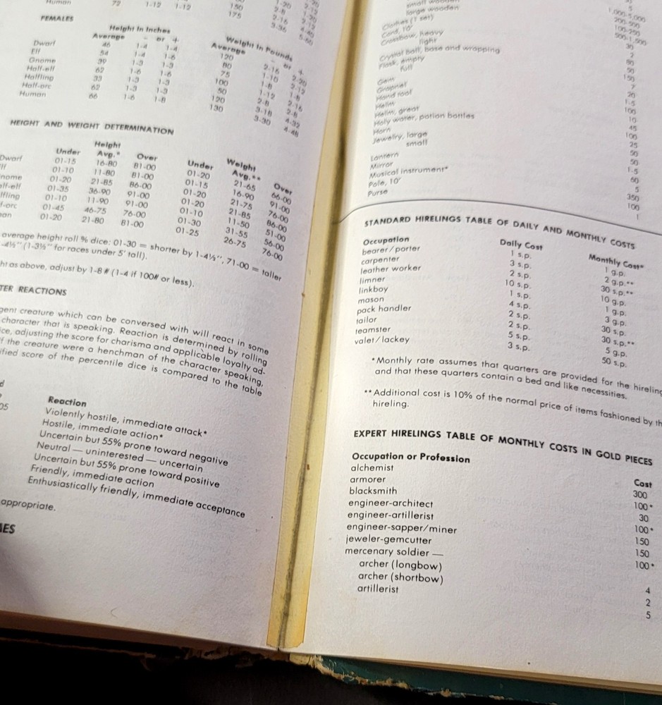 Dungeon Masters Guide Advanced Dungeons & Dragons 1979 Revised Edition Low Grade
