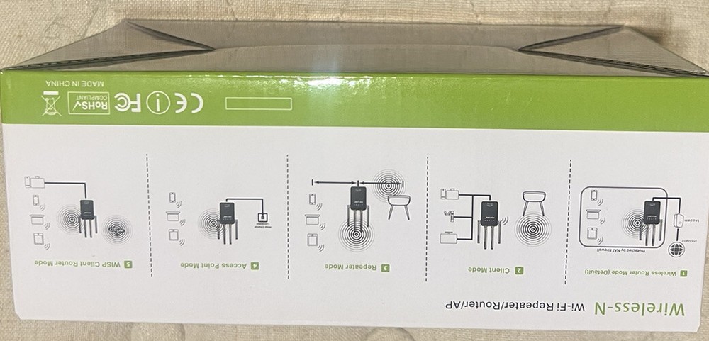 Wireless Repeater/Router/AP
