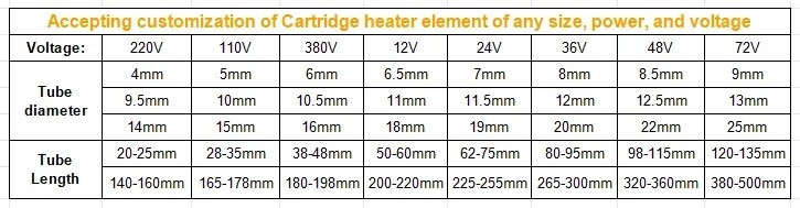 10pcs Cartridge Heater Single End Stainless Steel Industrial Grinding Tube 220V