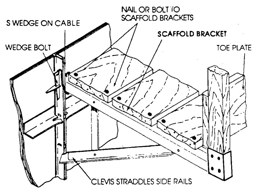 Scaffold Bracket for Symon's Style Concrete Form System