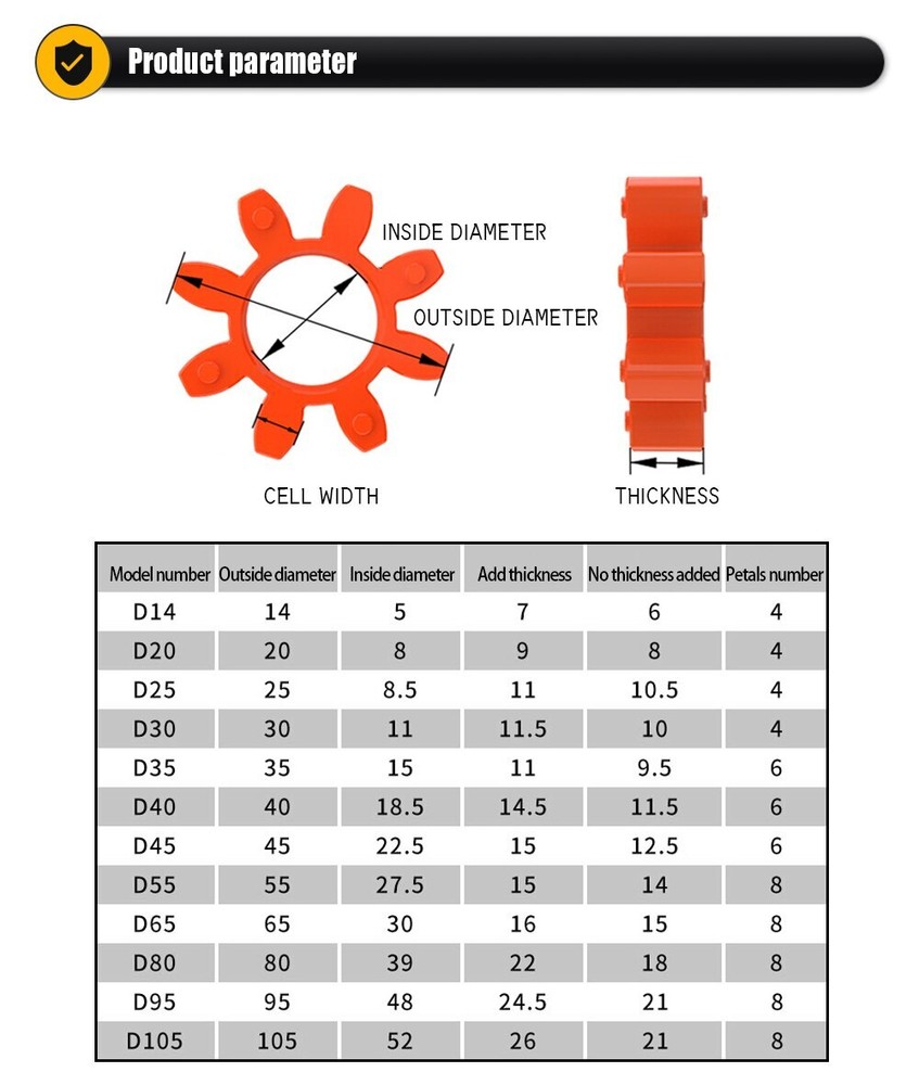 Coupling Buffer Pad connector plum blossom (Ships same day from PA, USA)