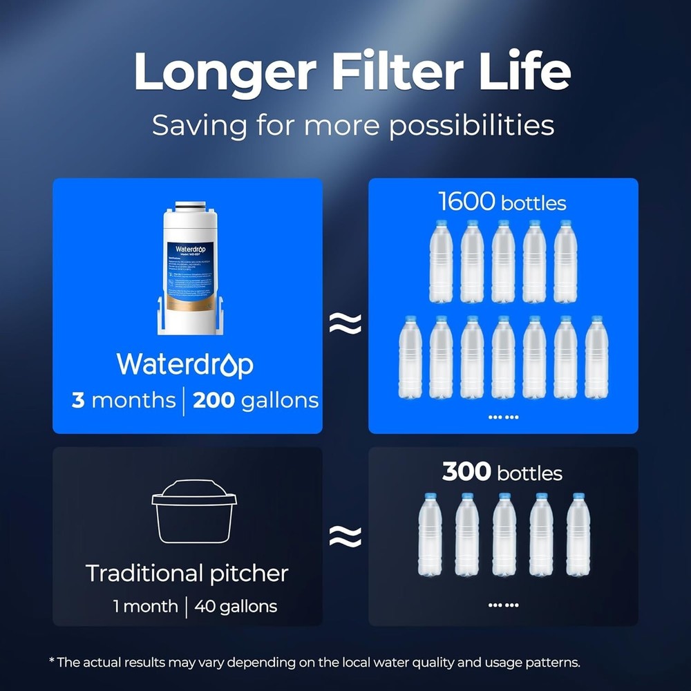 Waterdrop WD-EDF Replacement for Waterdrop Instant Water Filter Pitcher(2)