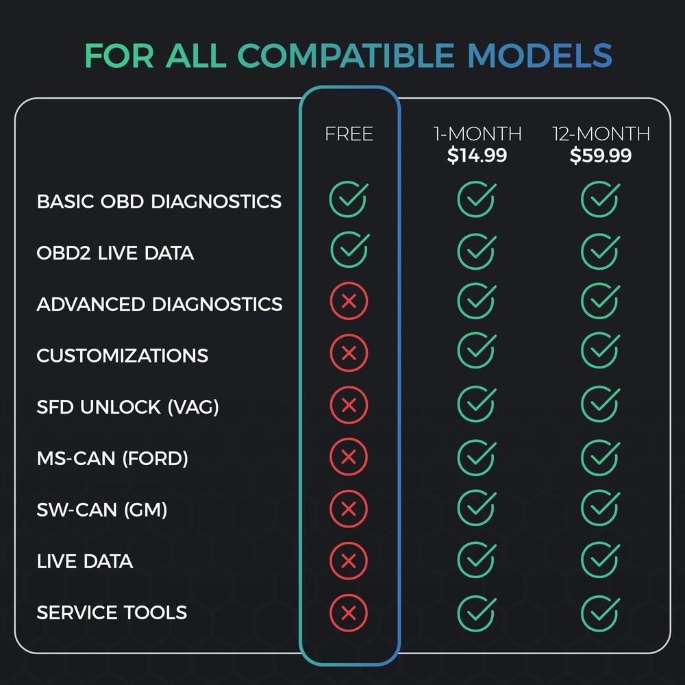 Carista EVO - Bluetooth OBD2 Scanner - Car Diagnostic Tool & Code Reader with...