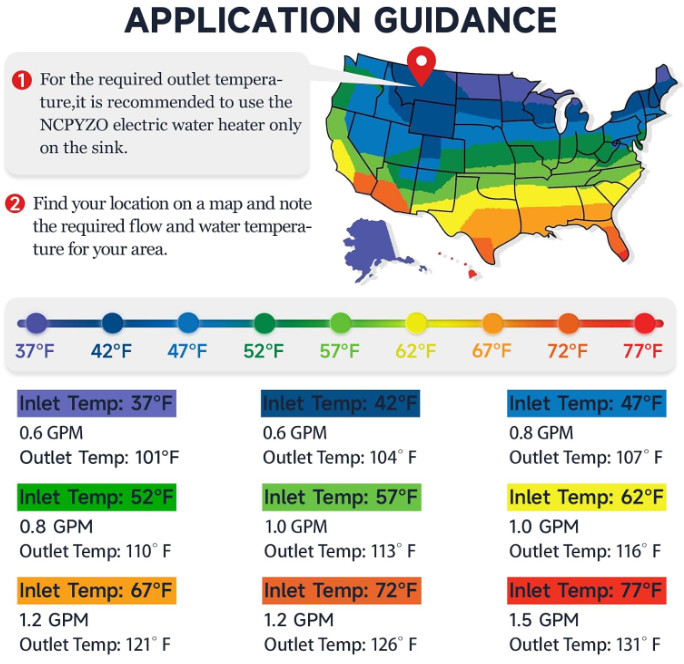 Tankless Water Heater Electric Whole House ECO Instant Hot On Demand 220/240v