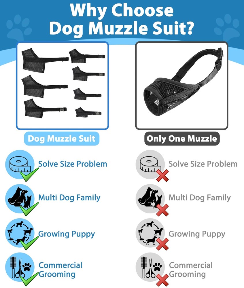 Dog Muzzle Suits for Small Medium Large Dogs Mesh Muzzle Pack for Dogs Anti B...