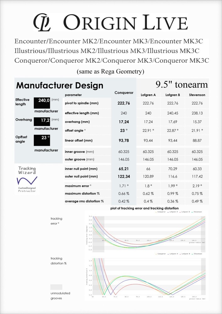 Origin Live Encounter/Illustrious/Conqueror 9.5" Tonearm Alignment Protractor