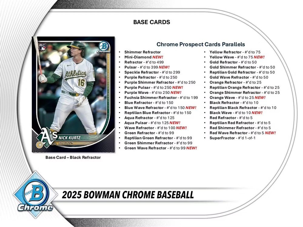 2025 Bowman Chrome Baseball Delight Box
