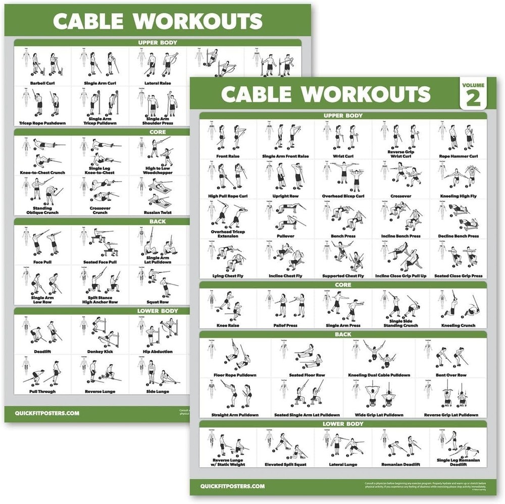 2 Pack-Cable Machine Workout Posters-Cable Machine Exercise Chart Volume 1 & 2