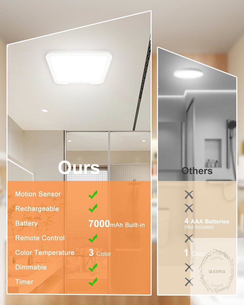 Rechargeable Motion Sensor Ceiling Light with Remote, Dimmable Magnetic Mount