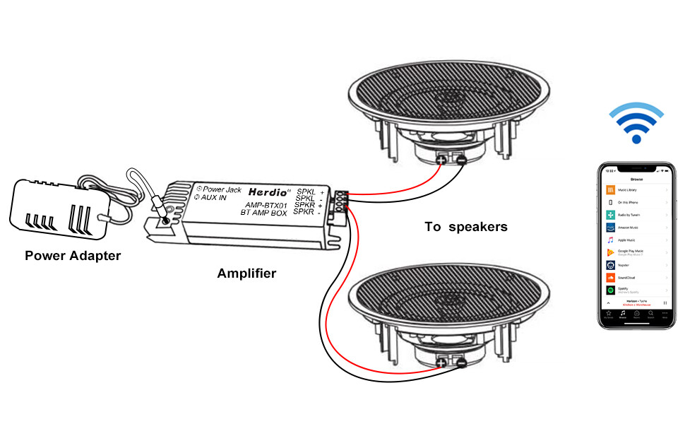 Herdio 6x 4" 480W Bluetooth Ceiling Speakers Flush Mount for Kitchen Restaurant