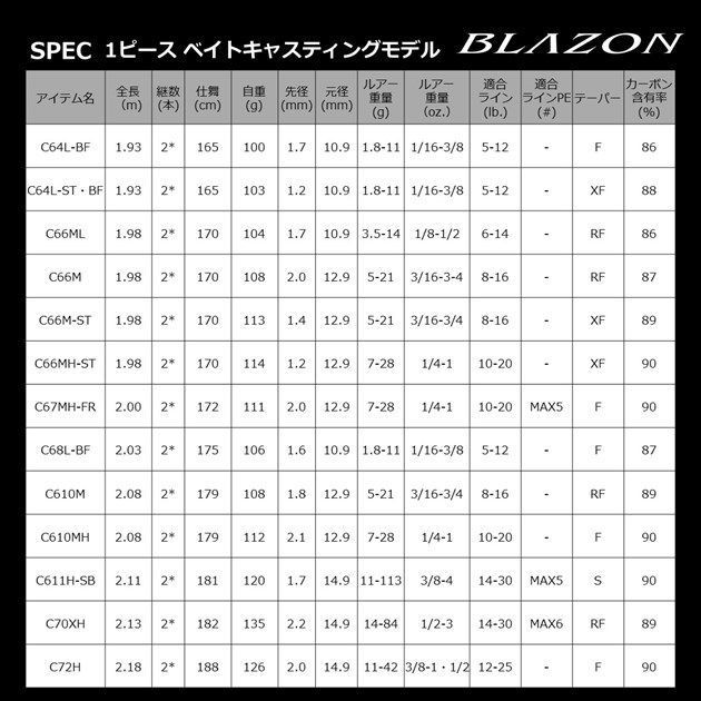 Blazon C66MH ST