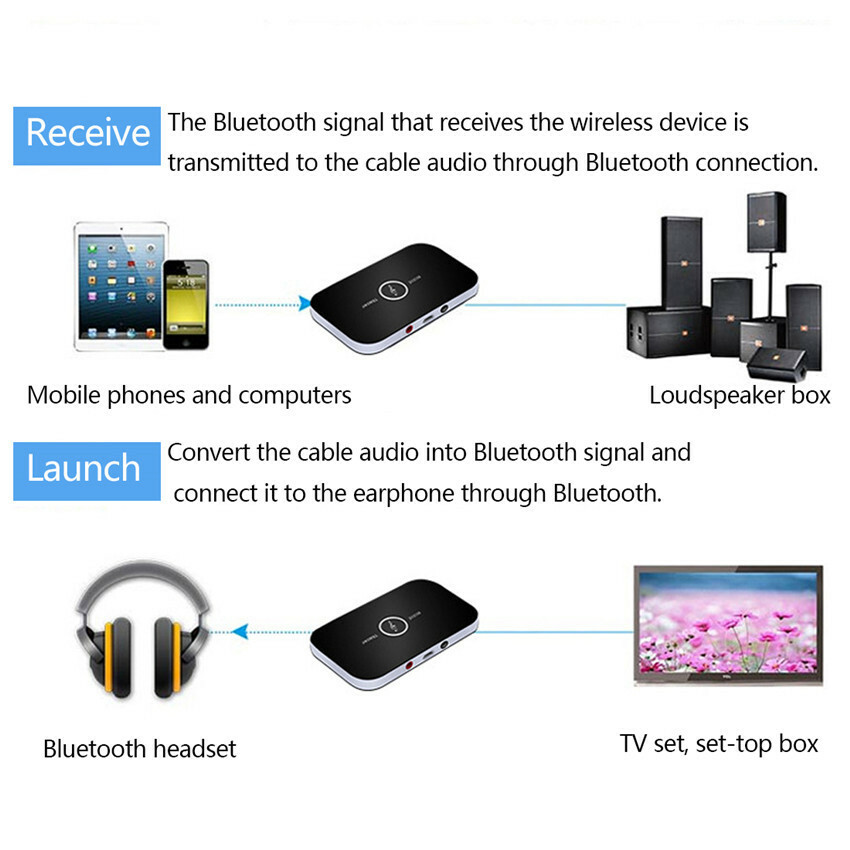 Bluetooth Transmitter Receiver, Wireless Transmitter for TV PC MP3 Gym Airplane