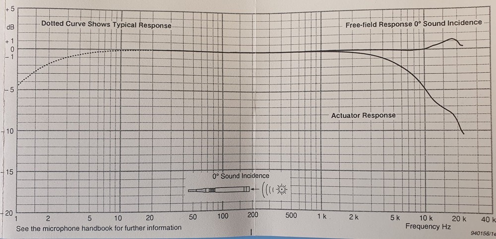 B&K microphone cartridge 4190
