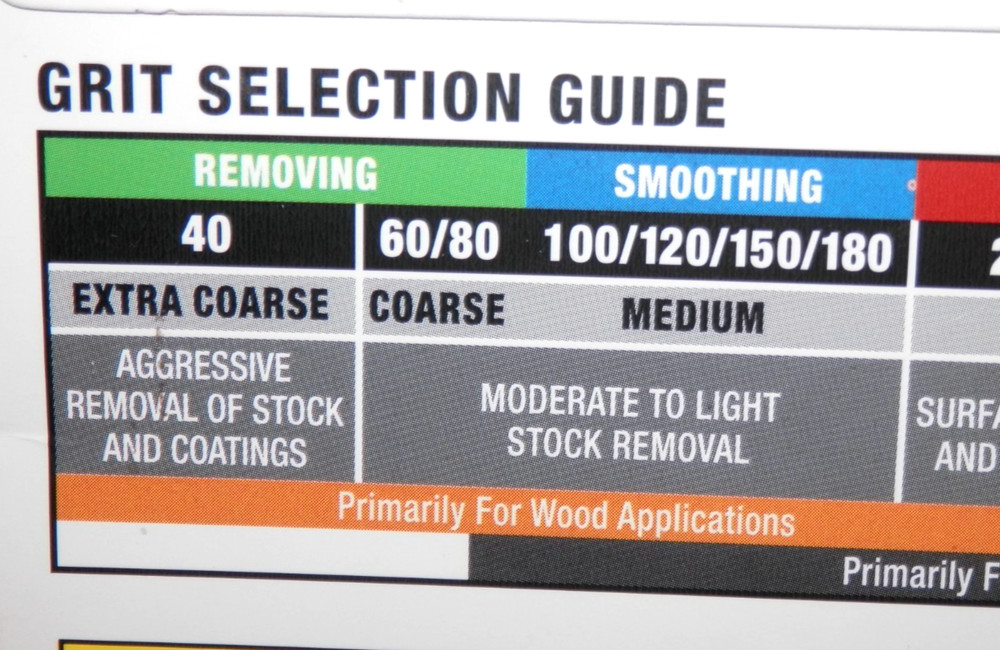 Bauer 5" Hook & Loop Universal Pattern Sanding Discs 5 Count 150 Grit NEW