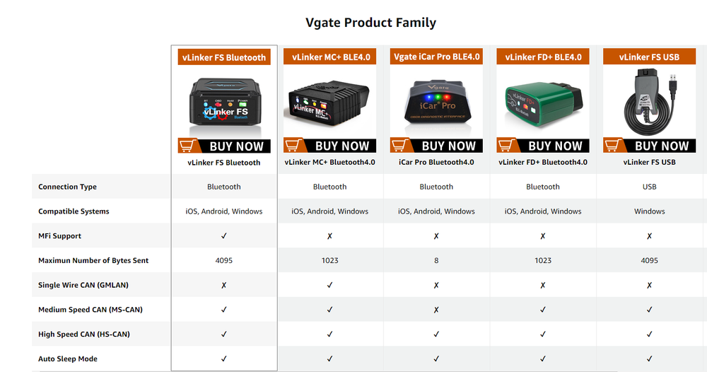 Vgate vLinker FS Bluetooth OBD2 Diagnostic Scan Tool for iOS, Android & Windows