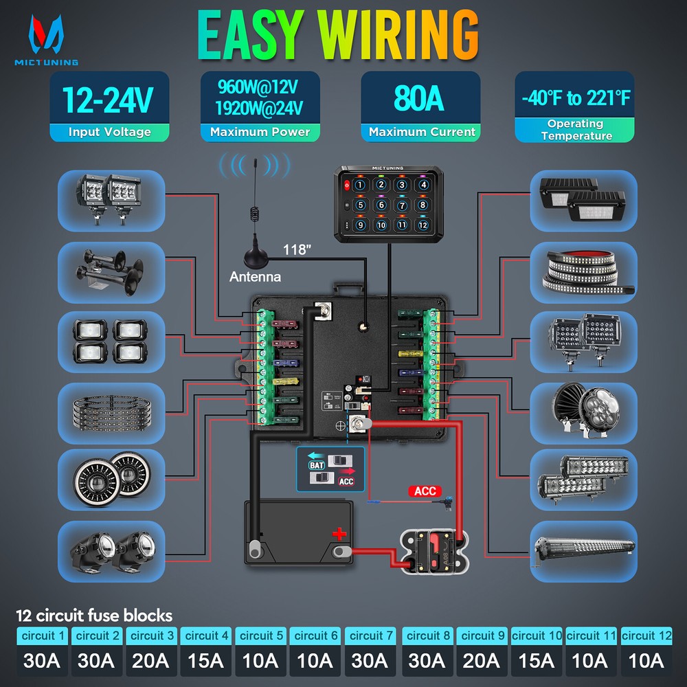 12 Gang RGB LED Switch Panel Kit Wireless RF Remote Control Circuit Relay System